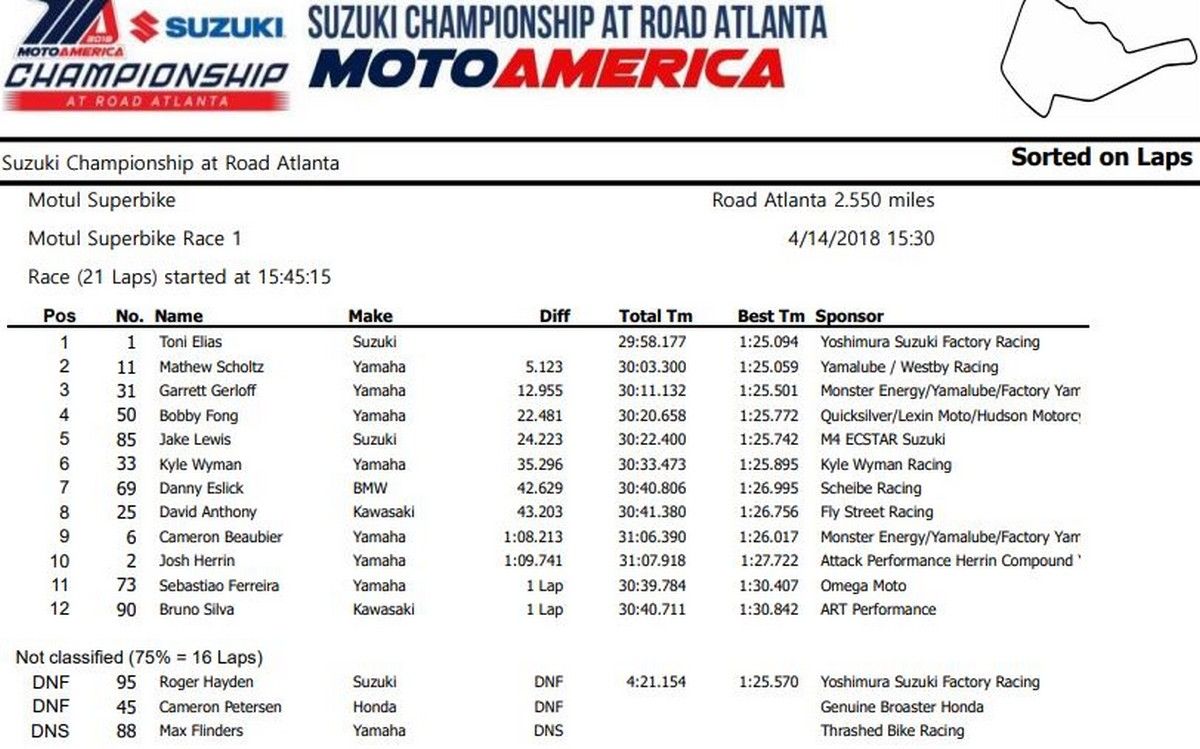 MotoAmerica, Toni Elias trumphs at Road Atlanta | GPone.com
