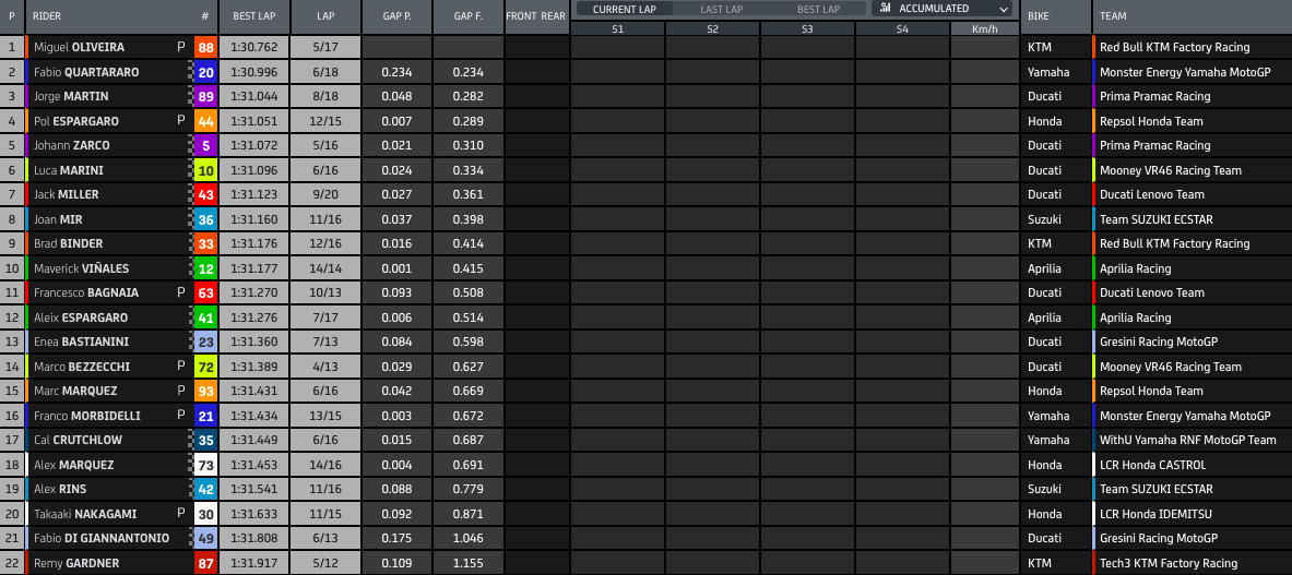 Motogp Mart N In Pole A Valencia Marquez Su Miller Quartararo