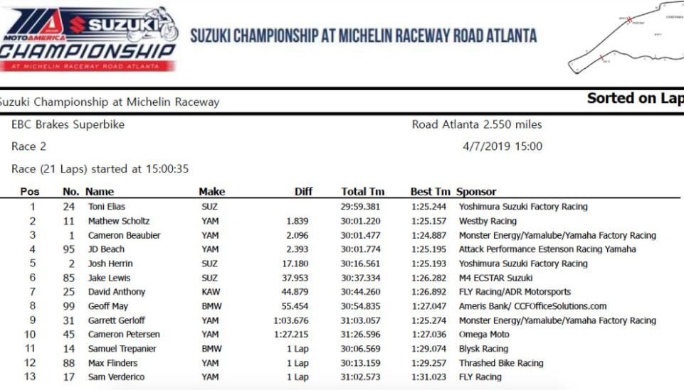 MotoAmerica, Elias' revenge, 1st at Road Atlanta and in the standings