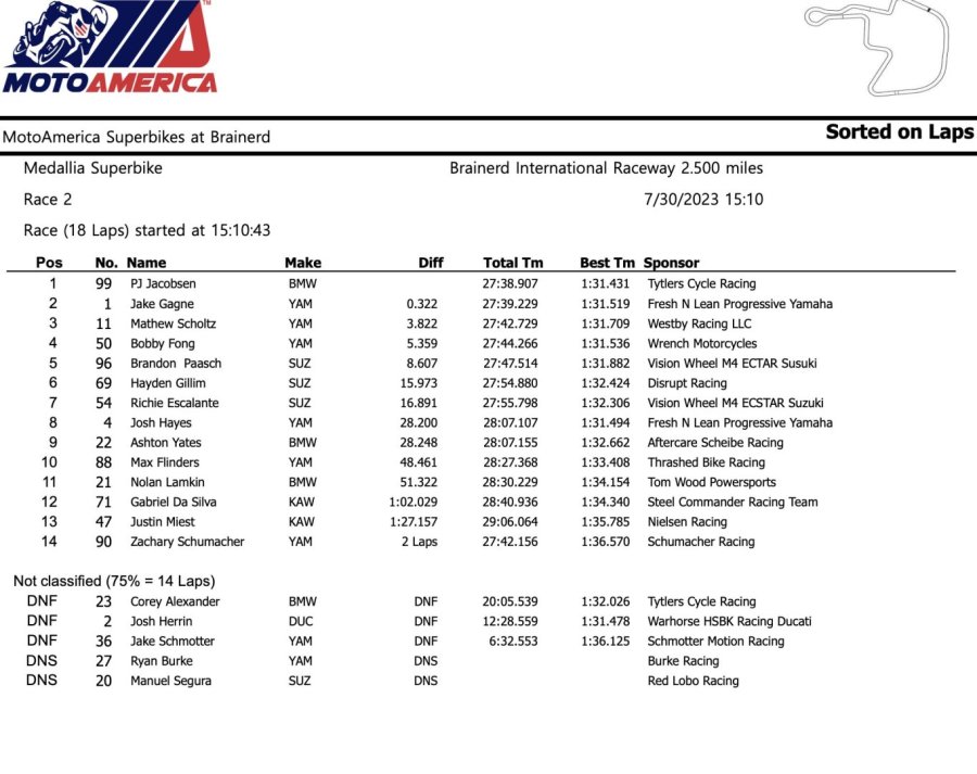 MotoAmerica, Jacobsen Wins The First MotoAmerica Superbike Race Of His