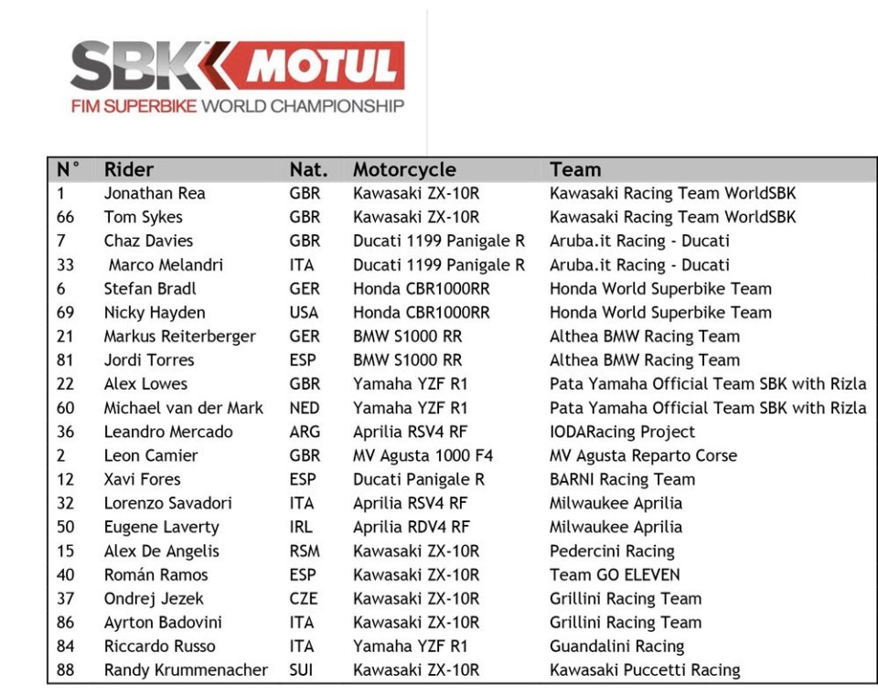 SBK: the full line-up for the 2017 season