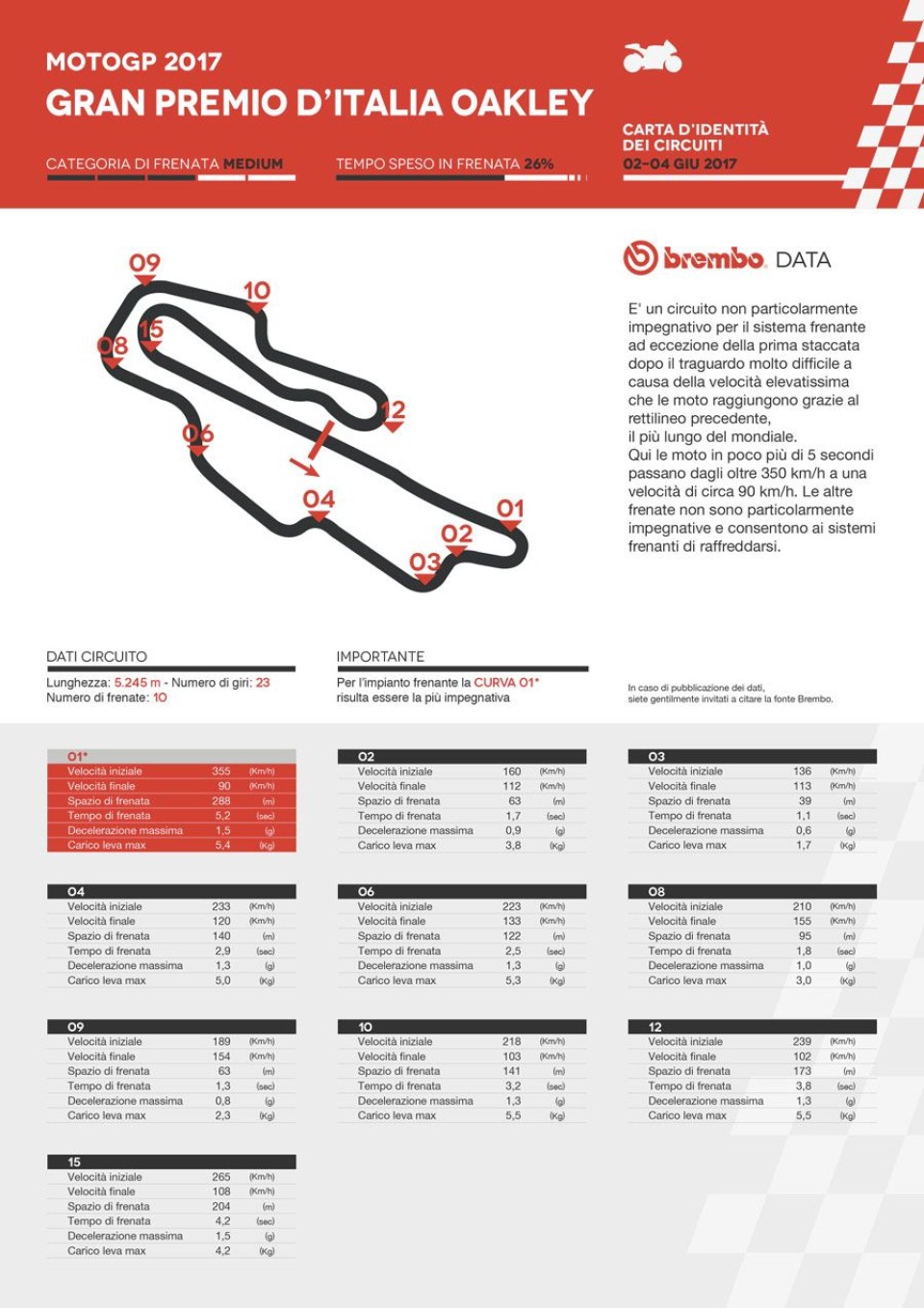 MotoGP: Alla San Donato le MotoGP meglio della Porsche 911 GT3