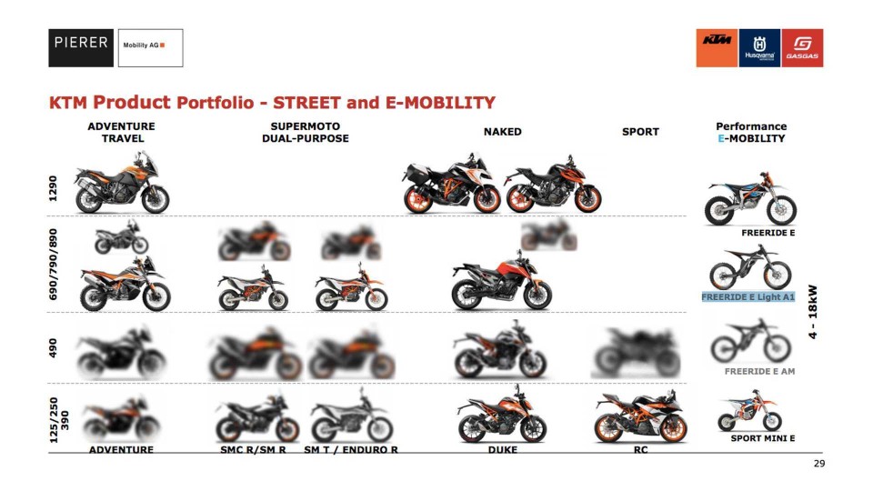 Moto - News: KTM,  presto arriveranno 5 modelli da 490 cc