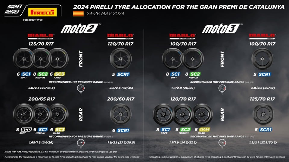 Moto2: Pirelli pronta alla sfida di Barcellona: più gomme per Moto2 e Moto3