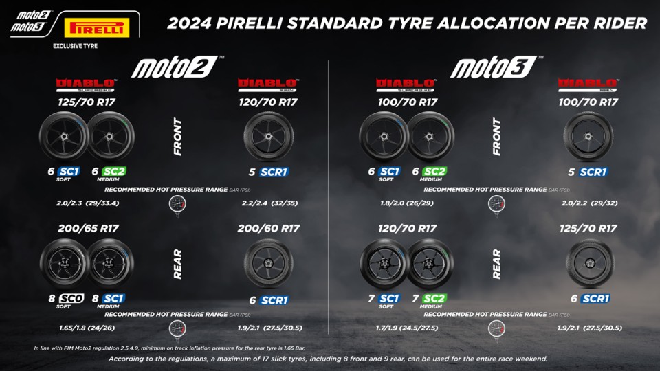 Moto2: Pirelli sceglie pneumatici 'standard' per la sfida con il Mugello