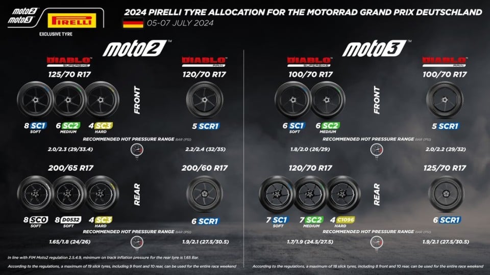Moto2: Pirelli debuts new rear tire for Moto2 at Sachsenring
