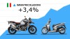 Moto - News: Mercato Moto e Scooter: a febbraio torna il sereno ( o quasi)