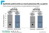 Moto - News: E-Fuel: "Inquinano come i carburanti fossili" secondo un nuovo studio