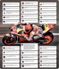 MotoGP: Best wishes for Marquez and also Biaggi and Capirossi incite him